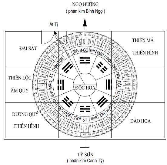 Khai môn điểm thần sát Khai môn điểm thần sát