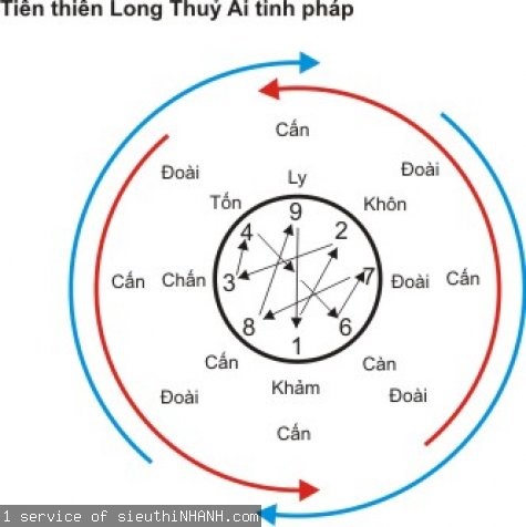 Thủy pháp Ai tinh bí quyết chân truyền Thủy pháp Ai tinh bí quyết chân truyền