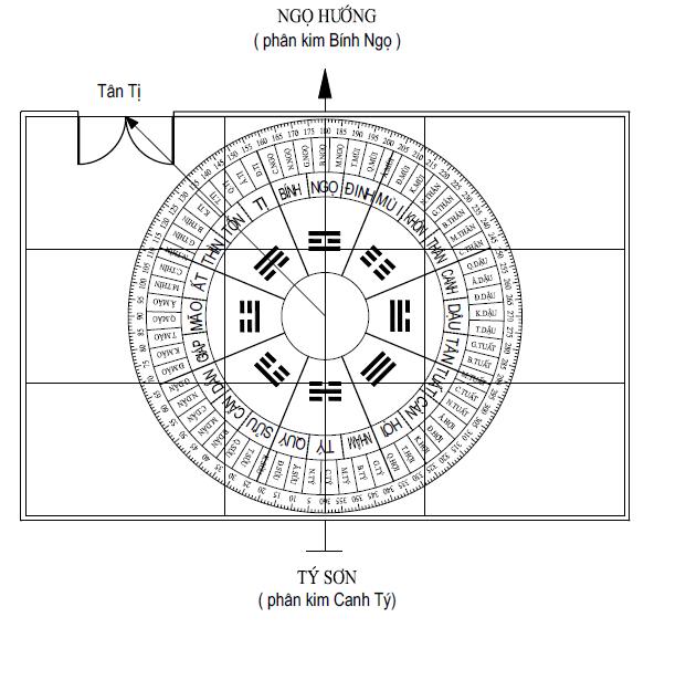 Khai môn điểm thần sát